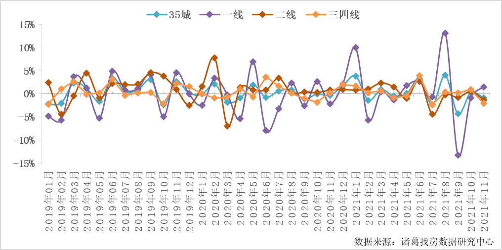 诸葛找房_中国网地产 诸葛找房_中国网地产